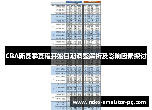 CBA新赛季赛程开始日期调整解析及影响因素探讨