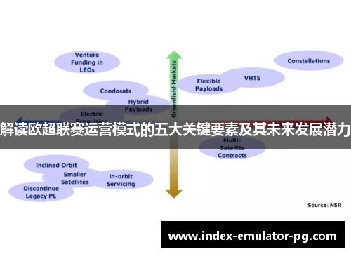 解读欧超联赛运营模式的五大关键要素及其未来发展潜力