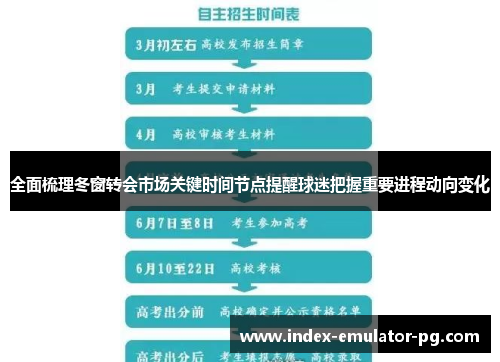 全面梳理冬窗转会市场关键时间节点提醒球迷把握重要进程动向变化