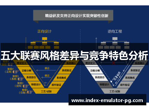 五大联赛风格差异与竞争特色分析