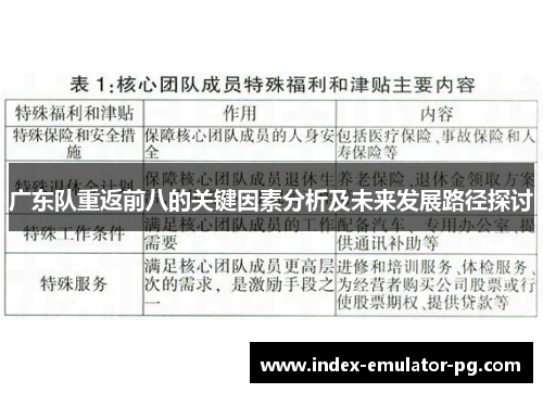 广东队重返前八的关键因素分析及未来发展路径探讨 广东队重返前八的关键因素分析及未来发展路径探讨