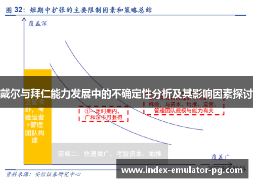 戴尔与拜仁能力发展中的不确定性分析及其影响因素探讨