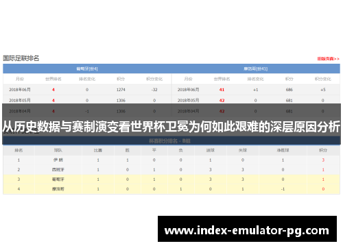 从历史数据与赛制演变看世界杯卫冕为何如此艰难的深层原因分析 从历史数据与赛制演变看世界杯卫冕为何如此艰难的深层原因分析