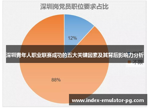 深圳青年人职业联赛成功的五大关键因素及其背后影响力分析